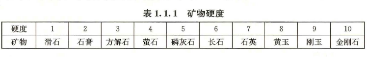 建设工程技术与计量（土建）,押题密卷,2022年一级造价工程师《土建计量》押题密卷