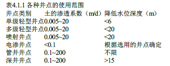 建设工程技术与计量（土建）,押题密卷,2022年一级造价工程师《土建计量》彩蛋押题