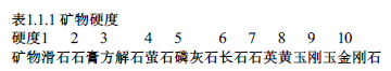 建设工程技术与计量（土建）,章节练习,土建建设工程技术与计量高分