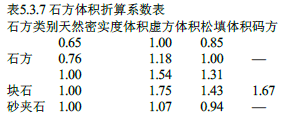 建设工程技术与计量（土建）,章节练习,土建建设工程技术与计量自测