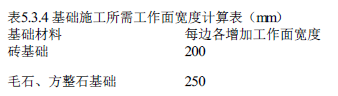 建设工程技术与计量（土建）,押题密卷,2022年一级造价工程师《土建计量》彩蛋押题