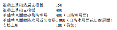 建设工程技术与计量（土建）,押题密卷,2022年一级造价工程师《土建计量》彩蛋押题