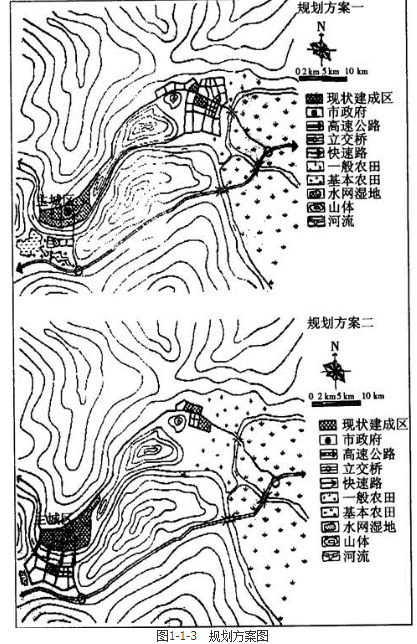 城乡规划实务,章节练习,城乡规划的制定和修改