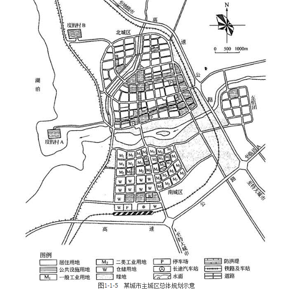 城乡规划实务,章节练习,城乡规划的制定和修改