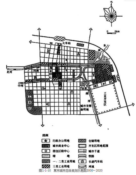 城乡规划实务,章节练习,城乡规划的制定和修改