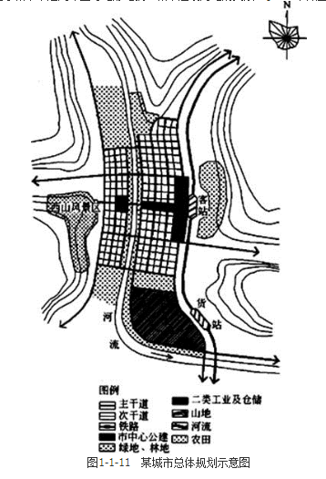 城乡规划实务,章节练习,城乡规划的制定和修改