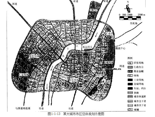 城乡规划实务,章节练习,城乡规划的制定和修改