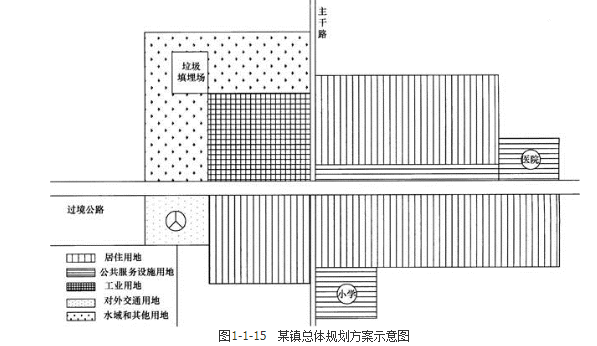 城乡规划实务,章节练习,城乡规划的制定和修改