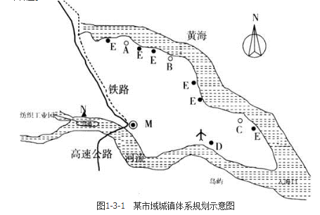 城乡规划实务,章节练习,城乡规划的制定和修改