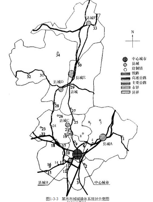 城乡规划实务,章节练习,城乡规划的制定和修改