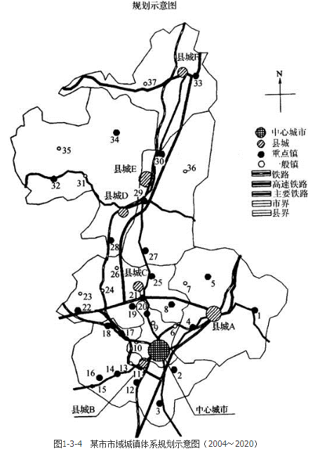 城乡规划实务,章节练习,城乡规划的制定和修改