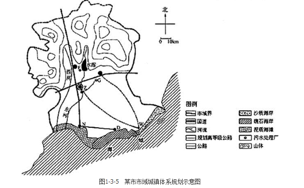 城乡规划实务,章节练习,城乡规划的制定和修改