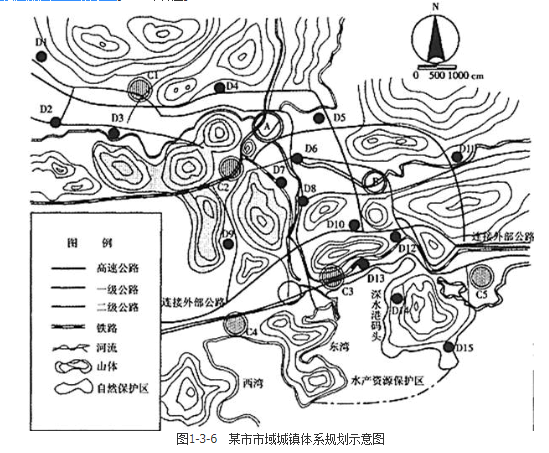 城乡规划实务,章节练习,城乡规划的制定和修改