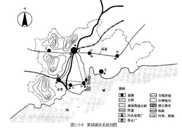 城乡规划实务,章节练习,城乡规划的制定和修改