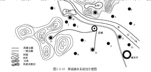 城乡规划实务,章节练习,城乡规划的制定和修改