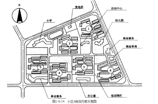 城乡规划实务,章节练习,城乡规划的制定和修改