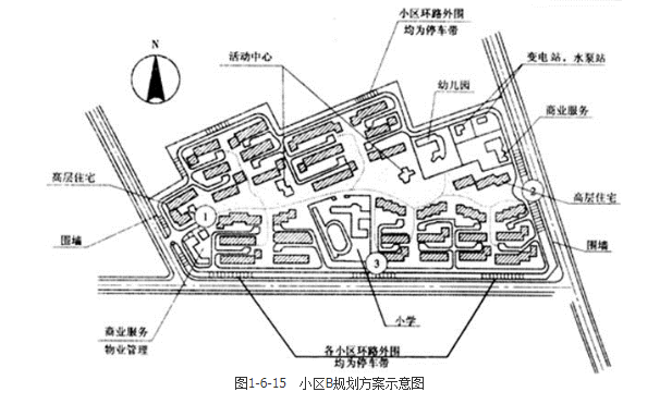 城乡规划实务,章节练习,城乡规划的制定和修改