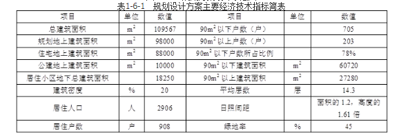 城乡规划实务,章节练习,城乡规划的制定和修改