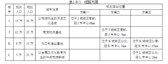 城乡规划实务,章节练习,城乡规划的制定和修改