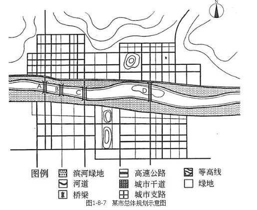 城乡规划实务,章节练习,城乡规划的制定和修改