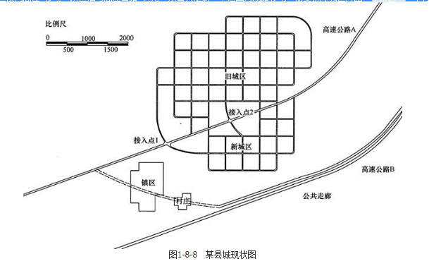 城乡规划实务,章节练习,城乡规划的制定和修改