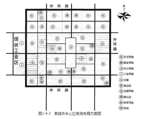 城乡规划实务,章节练习,城乡规划的制定和修改