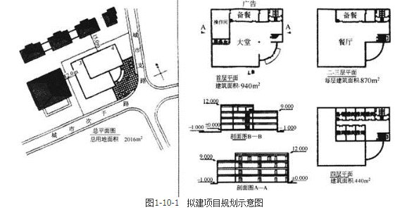 城乡规划实务,章节练习,城乡规划的制定和修改