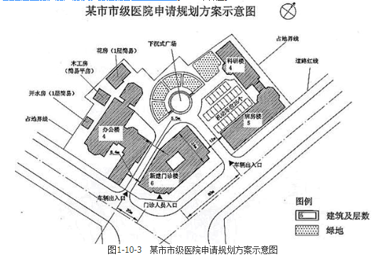 城乡规划实务,章节练习,城乡规划的制定和修改