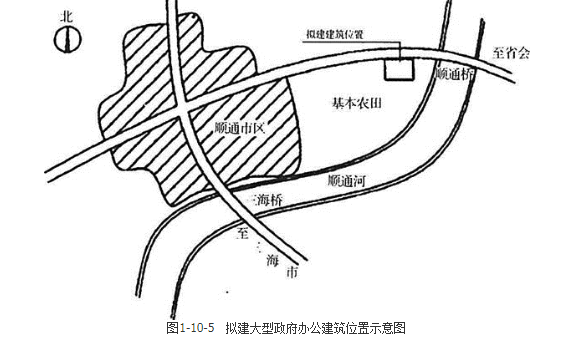 城乡规划实务,章节练习,城乡规划的制定和修改