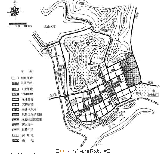 城乡规划实务,章节练习,城乡规划的制定和修改