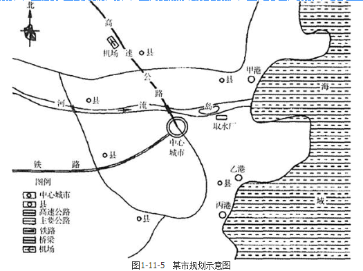 城乡规划实务,章节练习,城乡规划的制定和修改