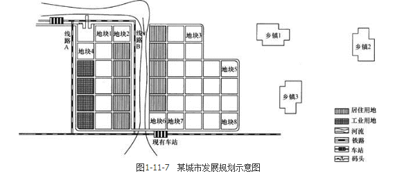 城乡规划实务,章节练习,城乡规划的制定和修改