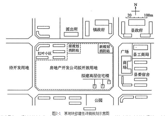 城乡规划实务,章节练习,城乡规划的实施管理