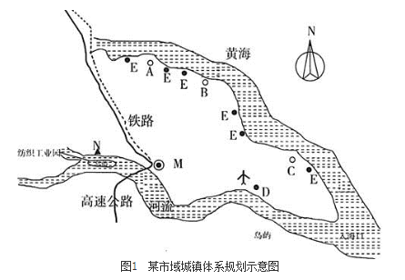 城乡规划实务,历年真题,2009年注册城乡规划师《城乡规划实务》真题