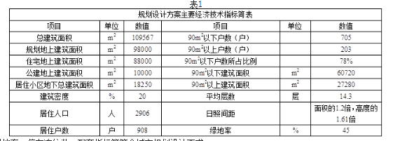 城乡规划实务,历年真题,2008年注册城乡规划师《城乡规划实务》真题