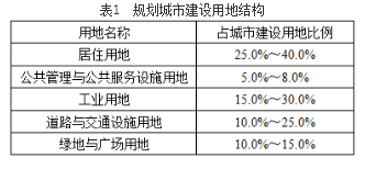 城乡规划实务,历年真题,2013年注册城乡规划师《城乡规划实务》真题