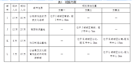 城乡规划实务,历年真题,2009年注册城乡规划师《城乡规划实务》真题