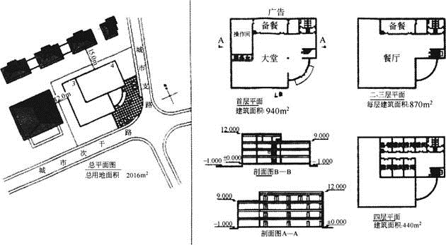 城乡规划实务,章节练习,城乡规划师《城乡规划实务》