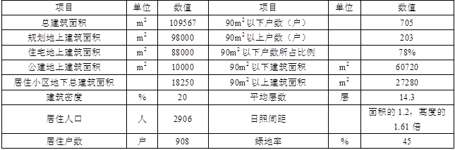 城乡规划实务,章节练习,城乡规划师《城乡规划实务》