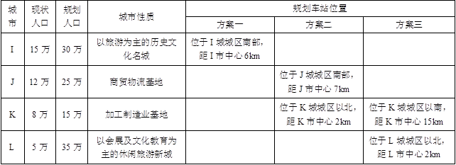 城乡规划实务,章节练习,城乡规划师《城乡规划实务》