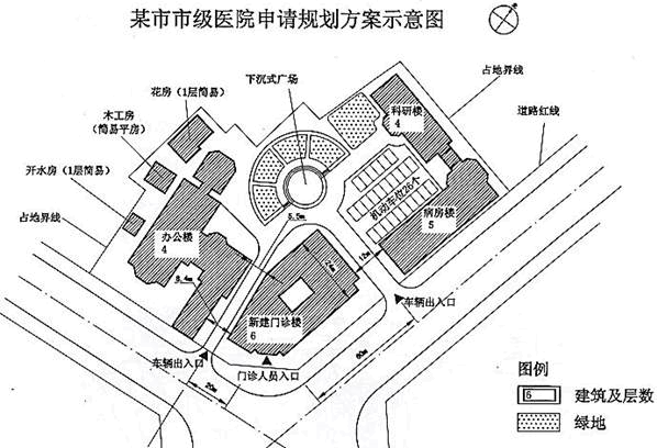 城乡规划实务,章节练习,城乡规划师《城乡规划实务》