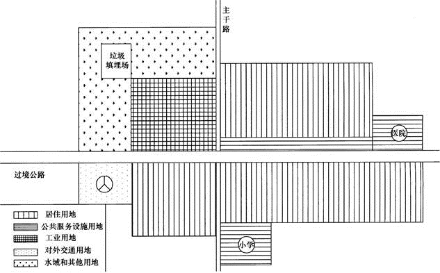 城乡规划实务,专项练习,城乡规划师《城乡规划实务》点睛提分
