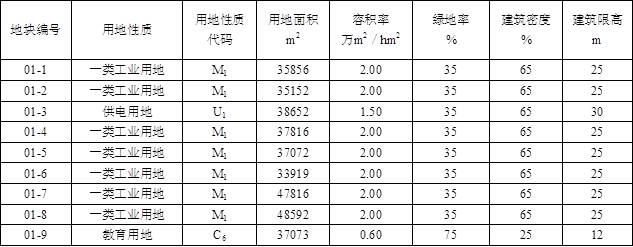 城乡规划实务,专项练习,城乡规划师《城乡规划实务》黑钻押题