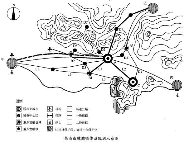 城乡规划实务,专项练习,城乡规划师《城乡规划实务》押题