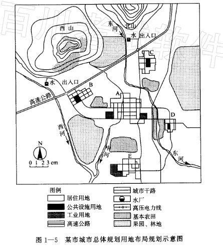 城乡规划实务,章节练习,基础复习