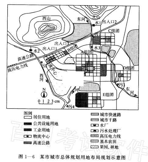 城乡规划实务,章节练习,基础复习