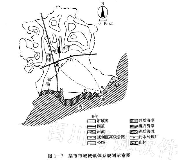 城乡规划实务,章节练习,基础复习