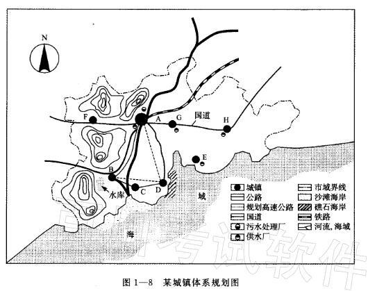城乡规划实务,章节练习,基础复习