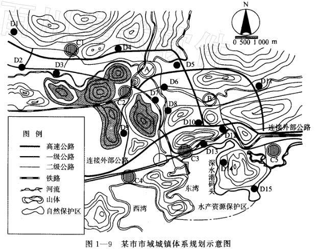 城乡规划实务,章节练习,基础复习