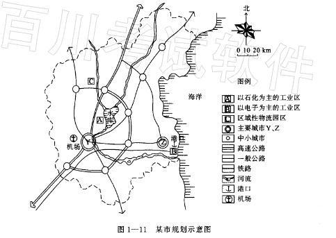 城乡规划实务,章节练习,基础复习